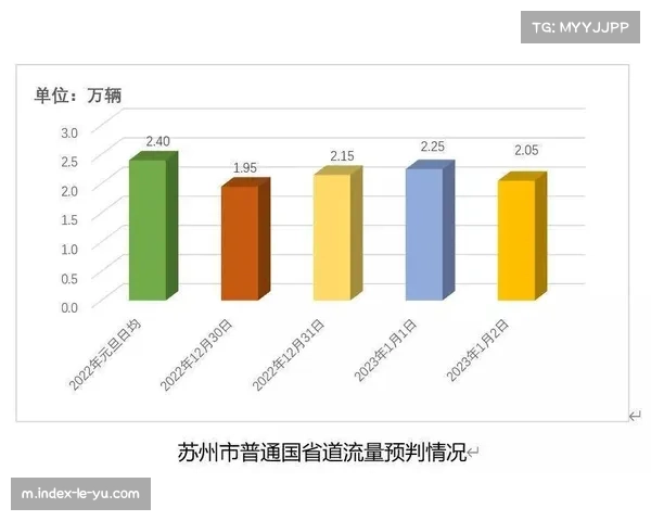 逆足边锋使用频率下降 顺足边锋更适合推进需求